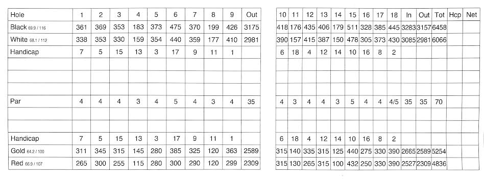 scorecard